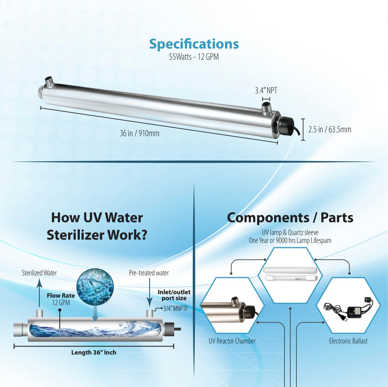 CESARE'S UV WATER STERILIZER - 12 GPM